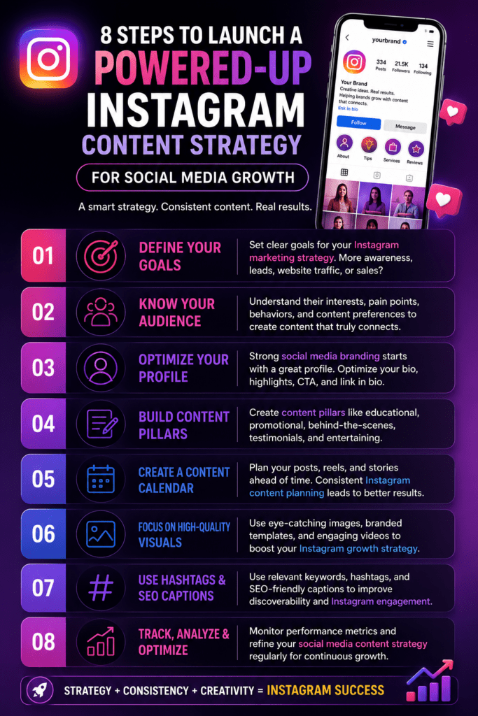 Instagram content strategy