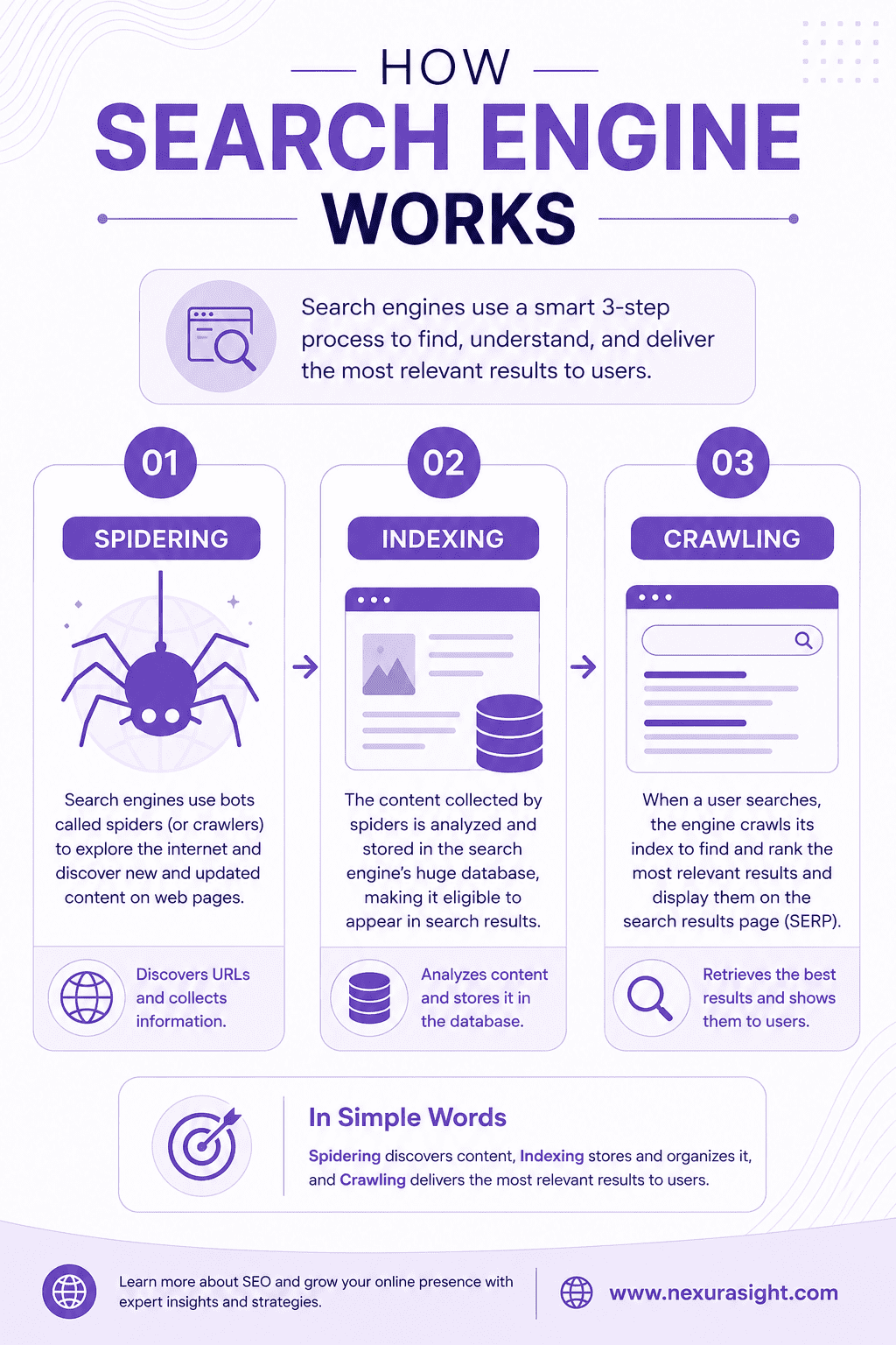 Seo in digital marketing
