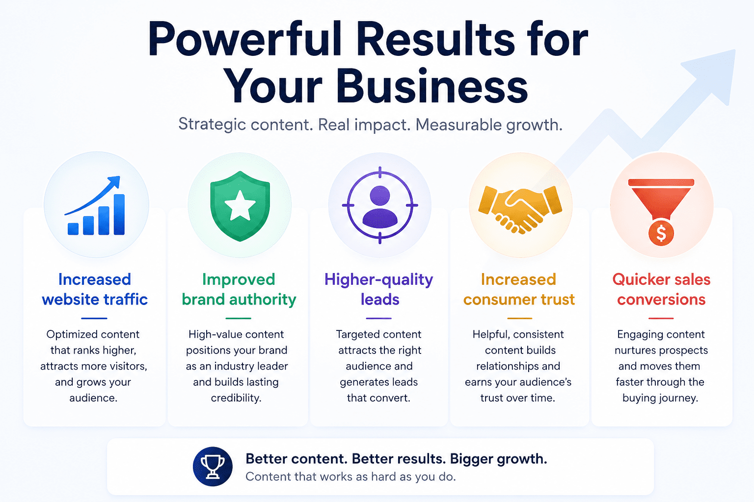 B2B content marketing