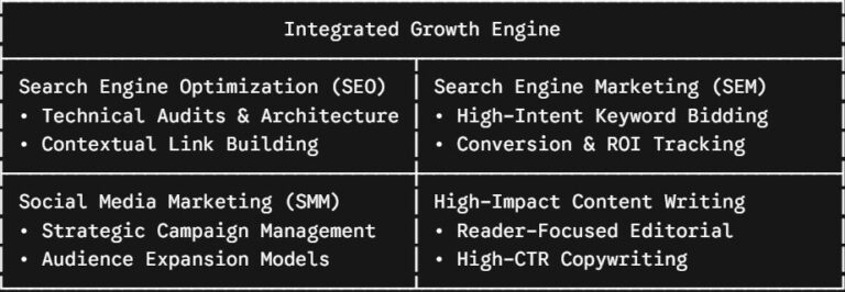 Integrated Growth Engine